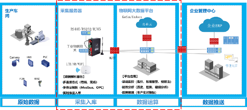 mysql_mysql常见的十个问题_